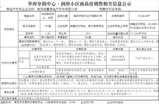 阜阳市楼价:某楼盘住宅备案均价10940元/m2,你可以接受吗?